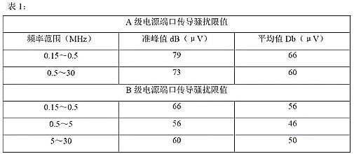 開關(guān)電源的傳導(dǎo)、輻射分析及圖解-KIA MOS管