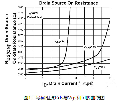 MOS管,開關電源