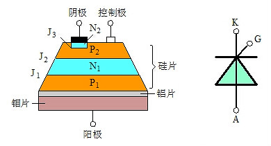 可控硅與場(chǎng)效應(yīng)管的區(qū)別