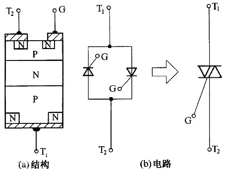 可控硅與場(chǎng)效應(yīng)管的區(qū)別