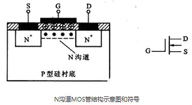 全面解析可控硅與場效應管的區別-可控硅與場效應管知識大全-KIA MOS管