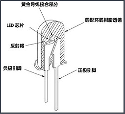 LED日光燈知識-LED日光燈電源防止燒壞MOS管的4大注意要點-KIA MOS管