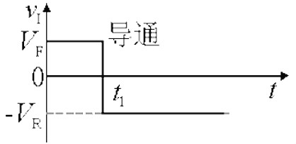 二極管反向恢復過程