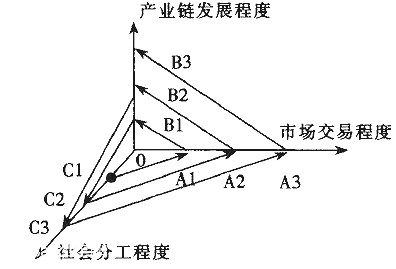 產業(yè)互聯(lián)網(wǎng)