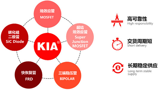 功率mos器件廠家