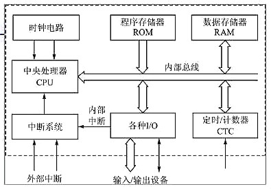 單片機及基本結構-7大主流單片機優缺點集合分析-KIA MOS管