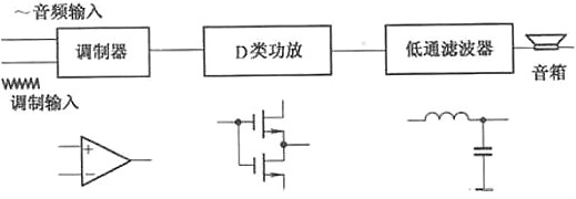 功放的作用是什么及功放工作原理解析-電子常識-KIA MOS管