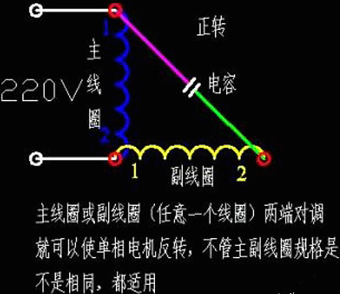 單相電機,電動機