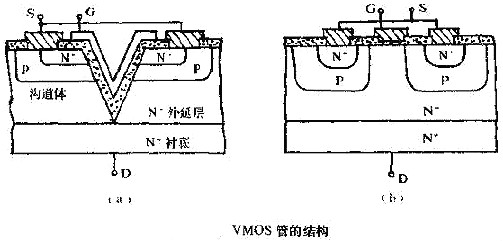 VMOS概述-VMOS場效應管的檢測方法及注意事項解析-KIA MOS管