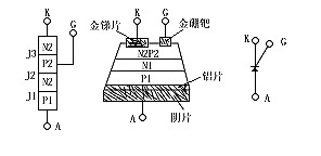 可控硅的測量方法解析-可控硅工作原理及基本特性-KIA MOS管