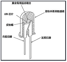 LED日光燈電源技術問題-LED日光燈電源不燒壞MOS管的注意要點-KIA MOS管