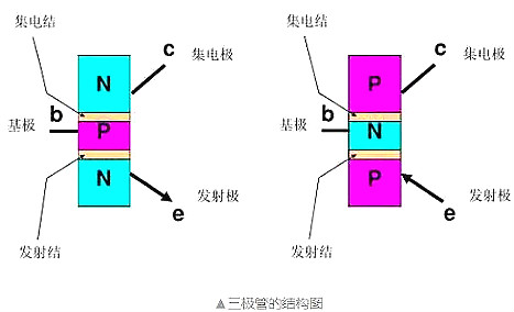 三極管如何實(shí)現(xiàn)電子開關(guān)的原理及功能詳解-電子技術(shù)知識-KIA MOS管