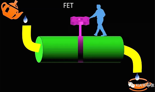 科普分享|FET、 MOSFET、 MESFET、 MODFET的區(qū)別-KIA MOS管