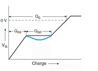 MOSFET,MOSFET驅動技術