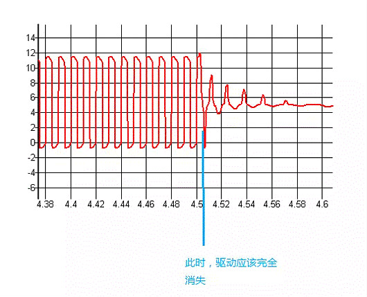 MOSFET,MOSFET驅動技術