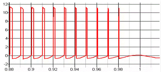 MOSFET,MOSFET驅動技術