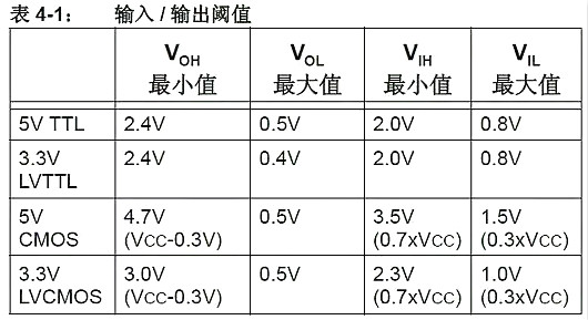 單片機,穩壓器,5V轉3.3V