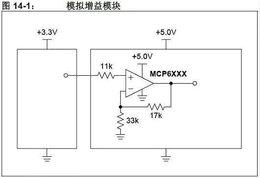 單片機,穩壓器,5V轉3.3V