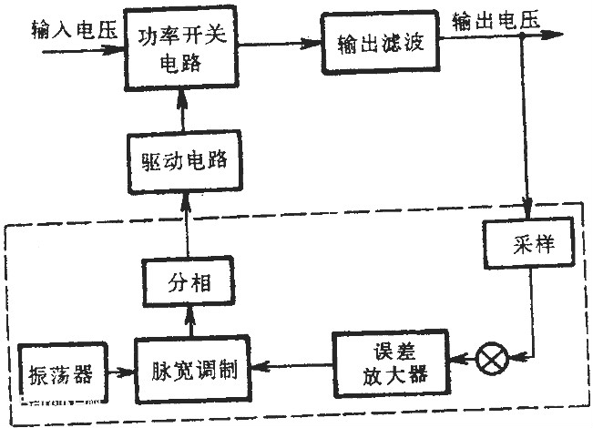 詳細分析常見開關電源中的7種驅動電路（附有圖片）-KIA MOS管