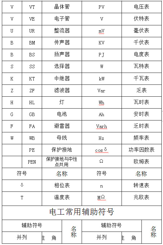 電工基本符號