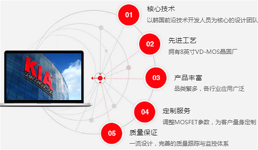 MOS管 4665A 7.5A/650V規格書參數、封裝 原廠直銷 免費送樣-KIA MOS管