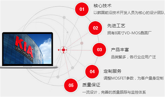 MOS管150V原廠直銷 性價比高-150V MOS規(guī)格書、參數、封裝-KIA MOS管