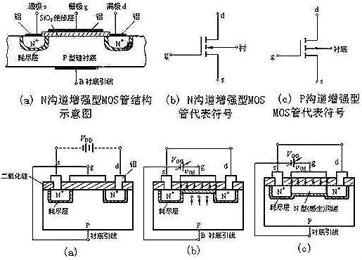 nmos結(jié)構(gòu)示意圖與工作原理（耗盡型與增強(qiáng)型）-nmos基礎(chǔ)知識-KIA MOS管