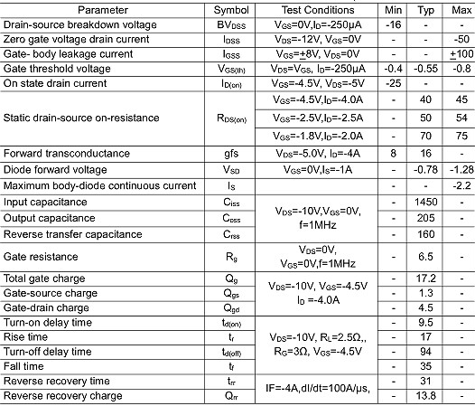 AO3415,3415場效應管參數(shù),替代