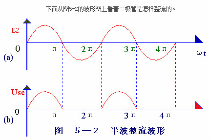 電子電路圖，整流二極管的作用,整流電路