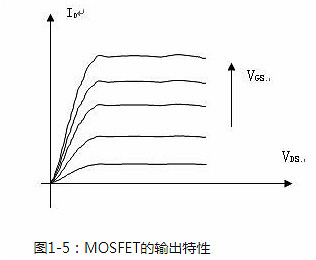 功率場效應管