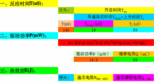 mos管公式-分享MOS管公式驅動電流、飽和區電流等-KIA MOS管