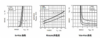 MOS管驅動電阻器及MOS管柵極尖峰電壓的防護分析-KIA MOS管