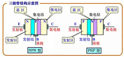 十大最常用電子元器件