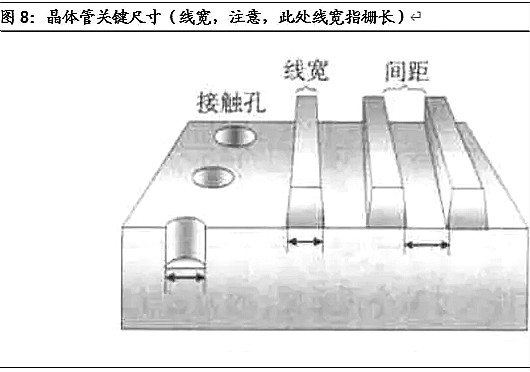 半導體,半導體制造難在哪里