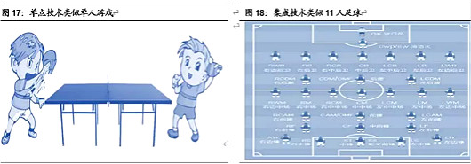 半導體,半導體制造難在哪里