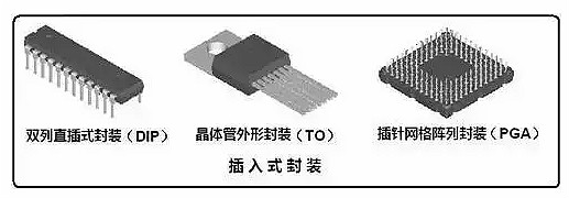 漲知識 半導體封裝技術你了解多少-細說半導體封裝技術-KIA MOS管