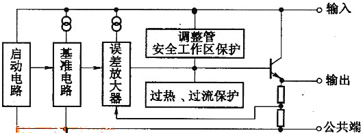 集成穩壓器電路結構與特性參數-五端集成穩壓器內部電路與應用電路-KIA MOS管