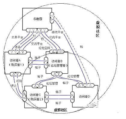 互聯網 的應用