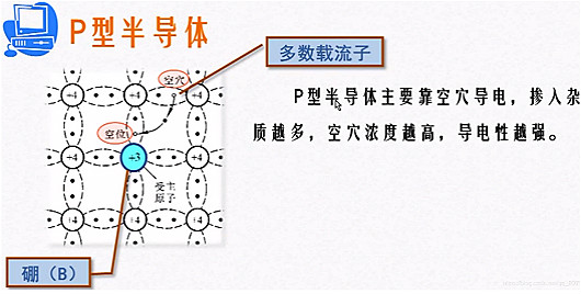 p型半導體、N型半導體圖解（形成、定義、區別）-KIA MOS管