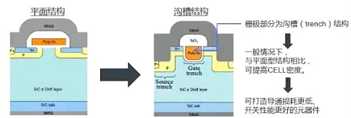 碳化硅mosfet結構特征-應用優勢與Si MOSFET對比分析-KIA MOS管