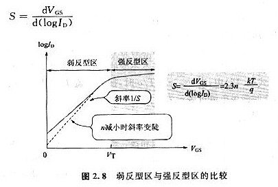 mos管漏電流