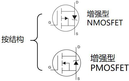 MOS管,場效應管,半導體