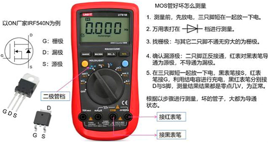 MOS管,場效應管,半導體