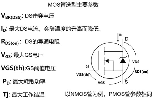 MOS管,場效應管,半導體