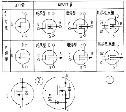 MOS管源極和漏極是否能互換使用-三極管和MOS做開關(guān)時(shí)有何區(qū)別-KIA MOS管