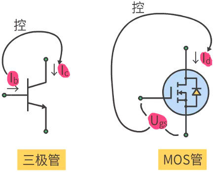 MOS管輸出特性曲線 方程等分析 讓你看得明明白白-KIA MOS管