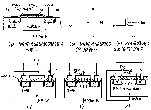 n溝道和p溝道圖片（結構、工作原理）兩種最基本的MOS管-KIA MOS管