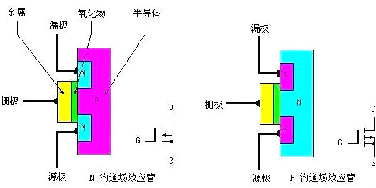 mos器件的工作原理-細(xì)說MOS管構(gòu)造 特性及電壓極性和符號(hào)規(guī)則-KIA MOS管