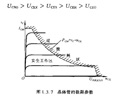 半導體,半導體如何區分