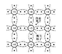 半導體知識-半導體如何區分（干貨圖解）-KIA MOS管